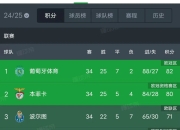 乐鱼体育官网投注-欧洲足球顶尖球队对抗，热血沸腾的冠军之争的简单介绍